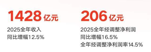 1400亿快手，穿越周期的底气(2)