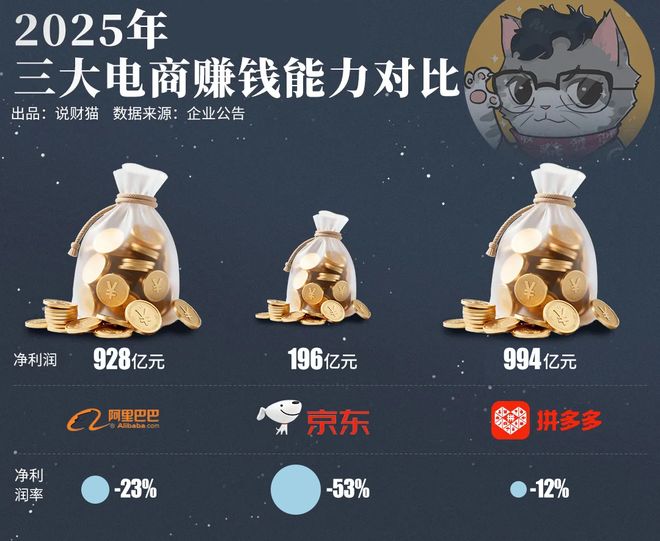 天！拼多多日活超淘宝了？电商江湖彻底变天(7)