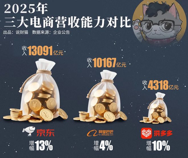 天！拼多多日活超淘宝了？电商江湖彻底变天(6)