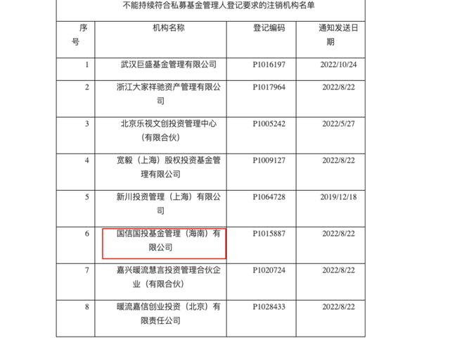 经济学家巴曙松夫妇失联，将其拖下水的拓择汇利运营超10年！(8)