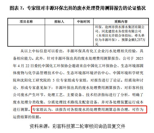 40%高毛利率，3%低研发：起底彩客科技的“反常识”生意经|读懂IPO(9)