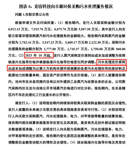40%高毛利率，3%低研发：起底彩客科技的“反常识”生意经|读懂IPO(7)