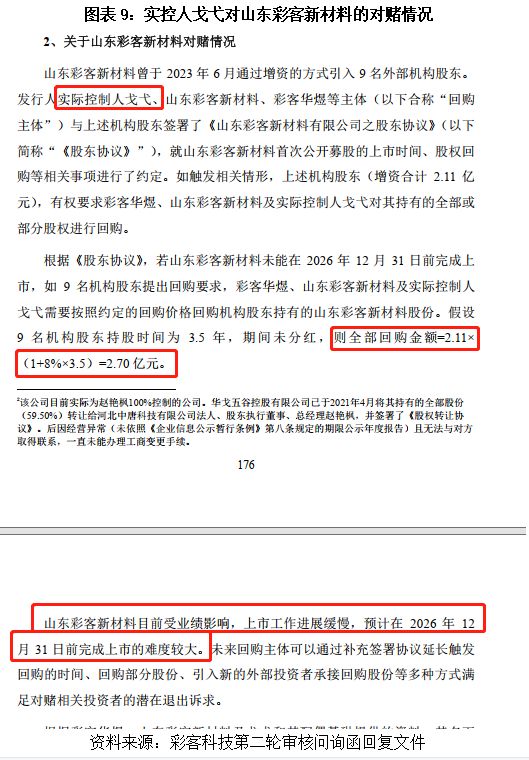 40%高毛利率，3%低研发：起底彩客科技的“反常识”生意经|读懂IPO(11)