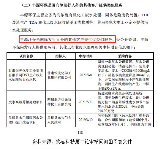 40%高毛利率，3%低研发：起底彩客科技的“反常识”生意经|读懂IPO(8)