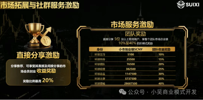 随喜云商已有“前科”？起底“云商”类传销判例，别再拿自由赌暴富！(1)