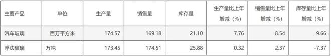 “福耀玻璃”轻松可以收益翻倍(1)