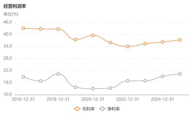 “福耀玻璃”轻松可以收益翻倍(3)