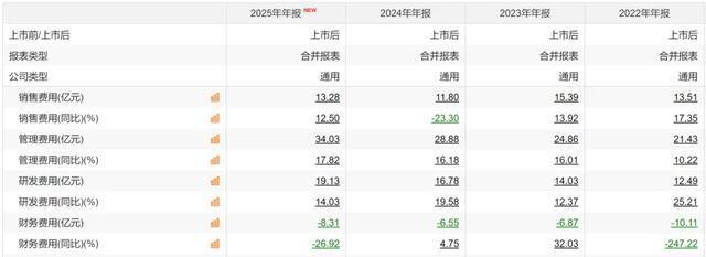 “福耀玻璃”轻松可以收益翻倍(4)