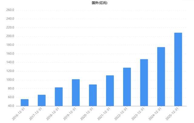 “福耀玻璃”轻松可以收益翻倍(5)