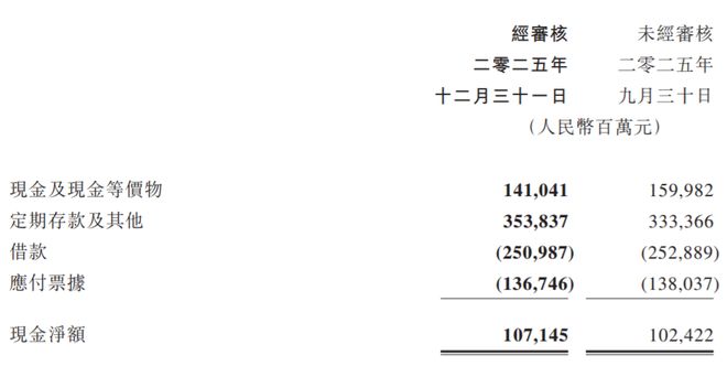 腾讯太可怕！每天赚6.3亿，员工人均年薪113万(8)