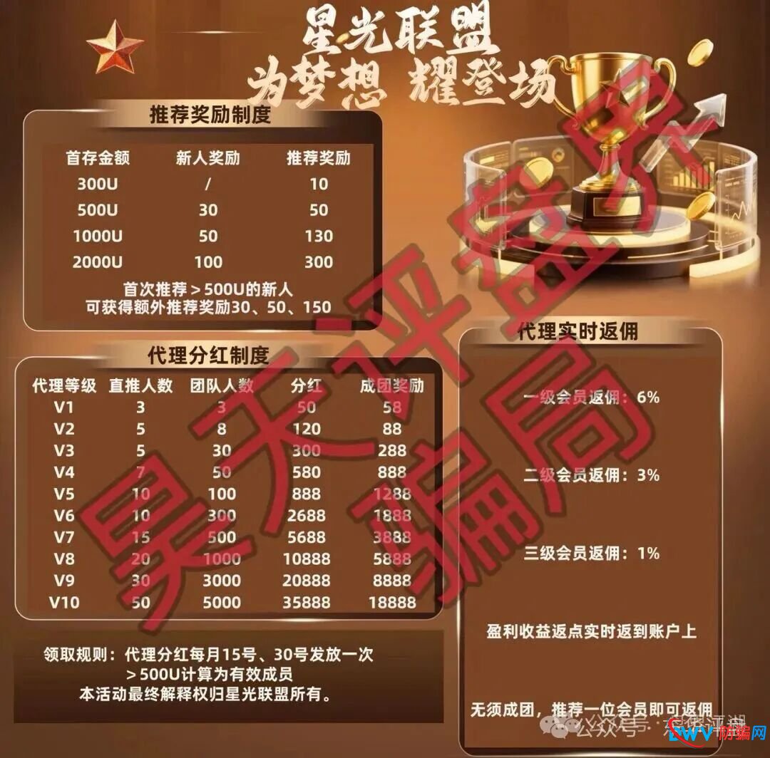 博客BKX交易所（星光联盟）合约带单类资金盘骗局，谎称“新利众”骗局搞的新盘，刚开盘就单割，远离！(2)