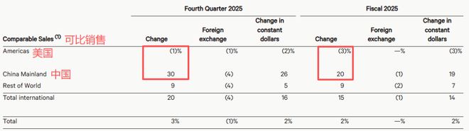 市值蒸发2754亿！Lululemon的命，系在中国人的钱包上(3)