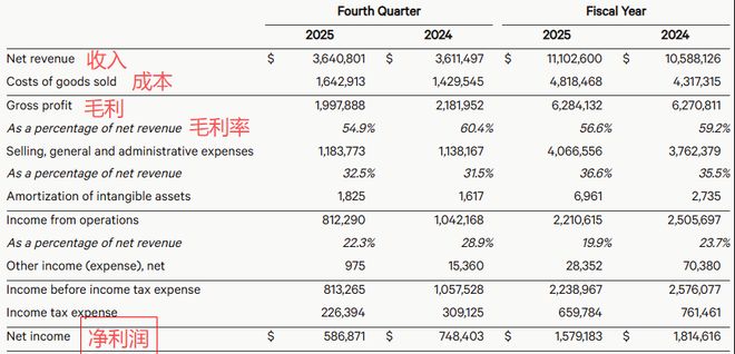 市值蒸发2754亿！Lululemon的命，系在中国人的钱包上(2)