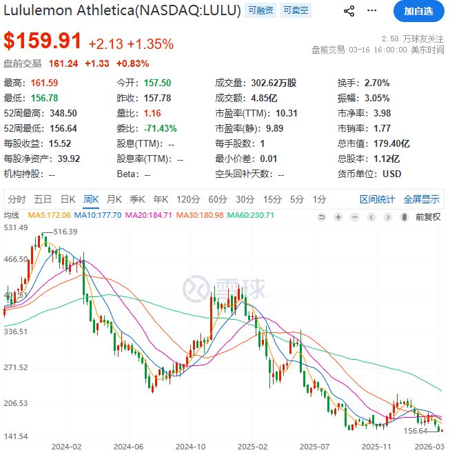 市值蒸发2754亿！Lululemon的命，系在中国人的钱包上(10)
