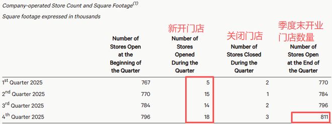 市值蒸发2754亿！Lululemon的命，系在中国人的钱包上(5)