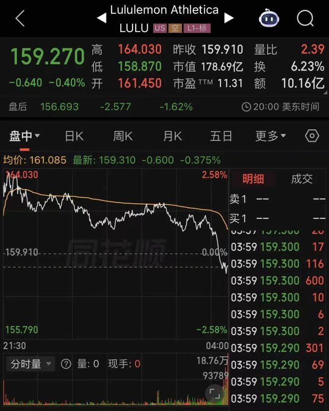市值蒸发2754亿！Lululemon的命，系在中国人的钱包上(11)
