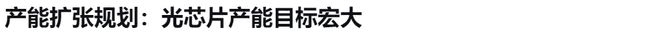 晶圆代工涨价，半导体持续高景气！| 0316(15)