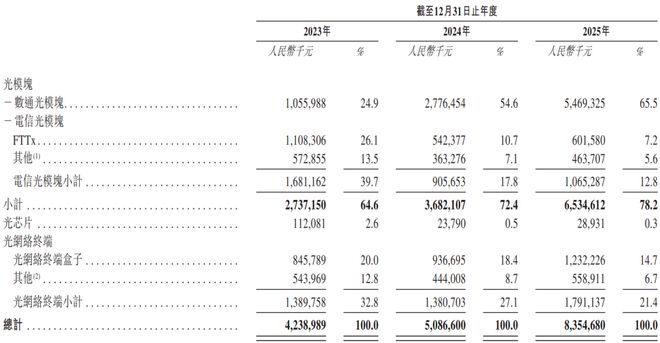 海信系隐藏王牌二度递表，纳真科技净利大涨8倍(2)