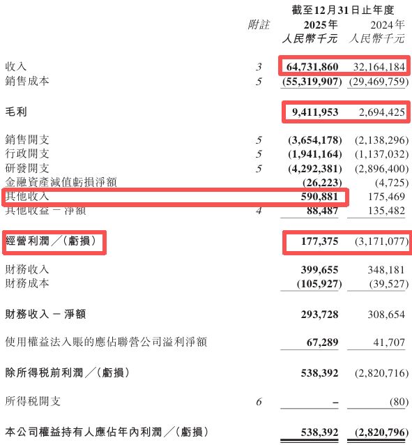 没想到！又一家造车新势力，开始赚钱了(5)