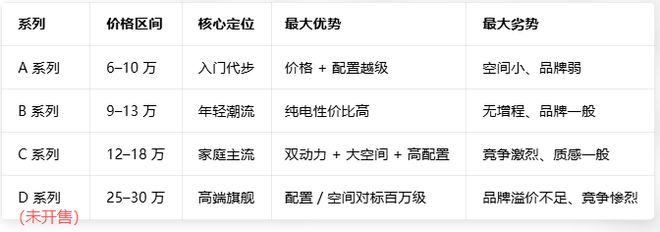 没想到！又一家造车新势力，开始赚钱了(4)