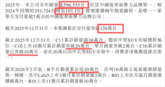 没想到！又一家造车新势力，开始赚钱了(2)