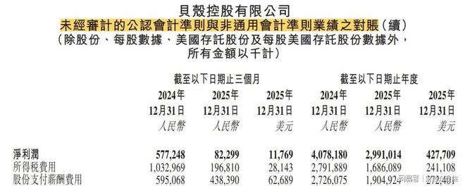 贝壳又支付19亿元股份薪酬，董事长彭永东年薪几何？(2)