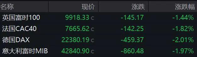 霍尔木兹海峡，突传大消息！特朗普最新发声！原油大涨，欧美股市、黄金、白银全线下挫！(5)