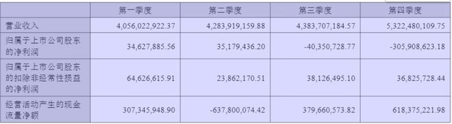 银价飙升！帝科股份净利润同比下降176.8%，跨界存储能否破局“增收不增利？”(2)