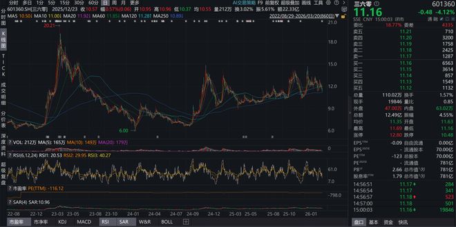 科技圈大瓜！傅盛手撕周鸿祎欠1个亿不还，360：企业家不要依赖情绪表达(7)