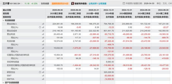 科技圈大瓜！傅盛手撕周鸿祎欠1个亿不还，360：企业家不要依赖情绪表达(8)