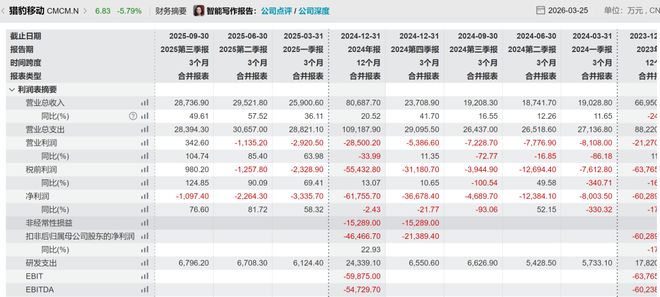 科技圈大瓜！傅盛手撕周鸿祎欠1个亿不还，360：企业家不要依赖情绪表达(6)