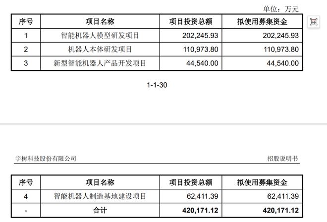 宇树毛利率直逼60%！红杉、经纬等明星资本造富潮？雷军已套现8000万(5)