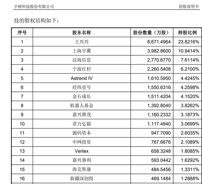 宇树毛利率直逼60%！红杉、经纬等明星资本造富潮？雷军已套现8000万(12)