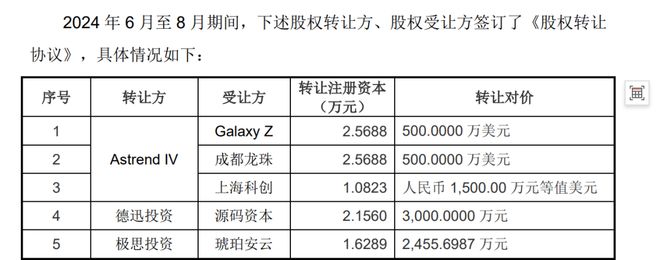 宇树毛利率直逼60%！红杉、经纬等明星资本造富潮？雷军已套现8000万(9)