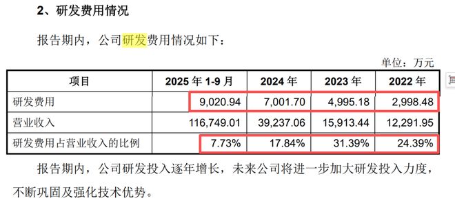宇树毛利率直逼60%！红杉、经纬等明星资本造富潮？雷军已套现8000万(6)