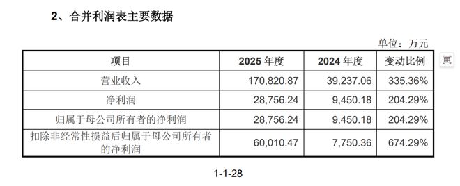 宇树毛利率直逼60%！红杉、经纬等明星资本造富潮？雷军已套现8000万(4)