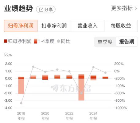 德龙汇能第四次易主：新控股股东资历尚浅，业绩承压如何突围？(2)