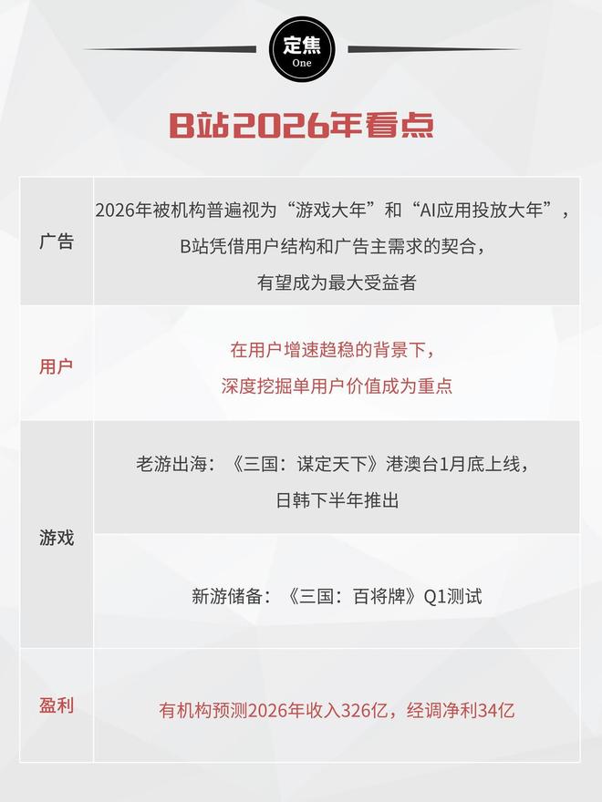 小破站，开始稳定赚钱了(3)