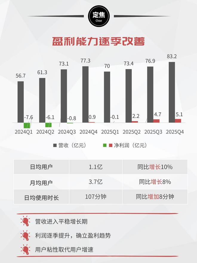 小破站，开始稳定赚钱了(2)