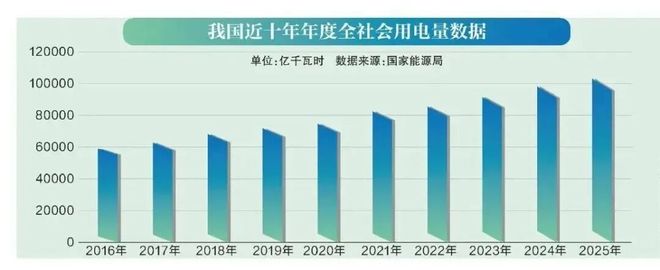 电力=国力？10万亿度意味着什么(2)