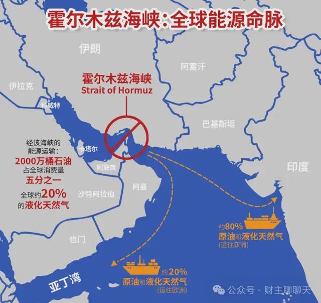 美伊战争的代价，是美股？(1)