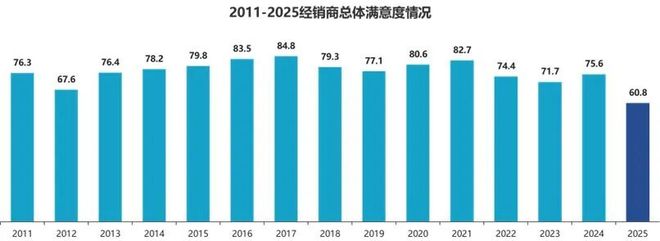 近5000家4S店退网！超7成二手车商亏损后，转投自主品牌能否走出困局？(2)