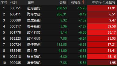 盘中突发！全球股市大跌A股独立行情，两大板块涨停潮(8)
