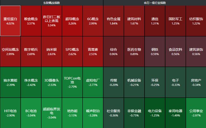盘中突发！全球股市大跌A股独立行情，两大板块涨停潮(11)