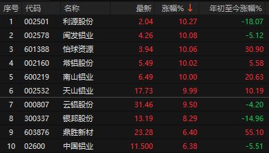 盘中突发！全球股市大跌A股独立行情，两大板块涨停潮(6)