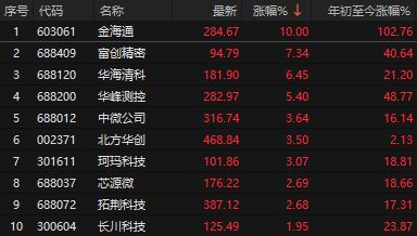 盘中突发！全球股市大跌A股独立行情，两大板块涨停潮(10)