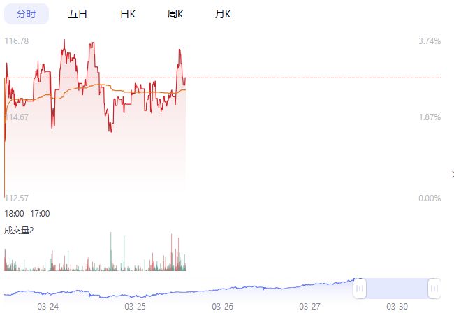 盘中突发！全球股市大跌A股独立行情，两大板块涨停潮(4)
