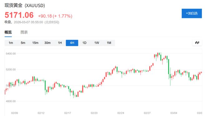 连续16个月增持！中国2月末黄金储备环比增加3万盎司(2)