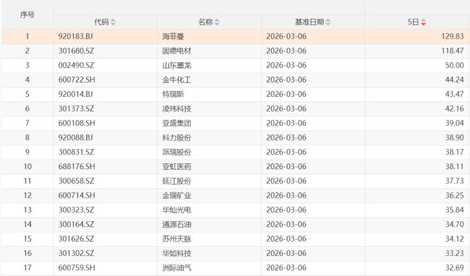 避险情绪升温，这类交易全球走红，下周A股如何选择方向？(2)