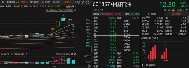 避险情绪升温，这类交易全球走红，下周A股如何选择方向？(3)
